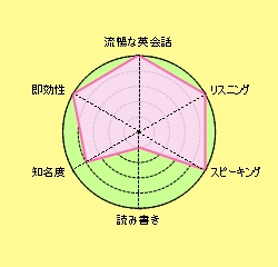 最高の英会話教材